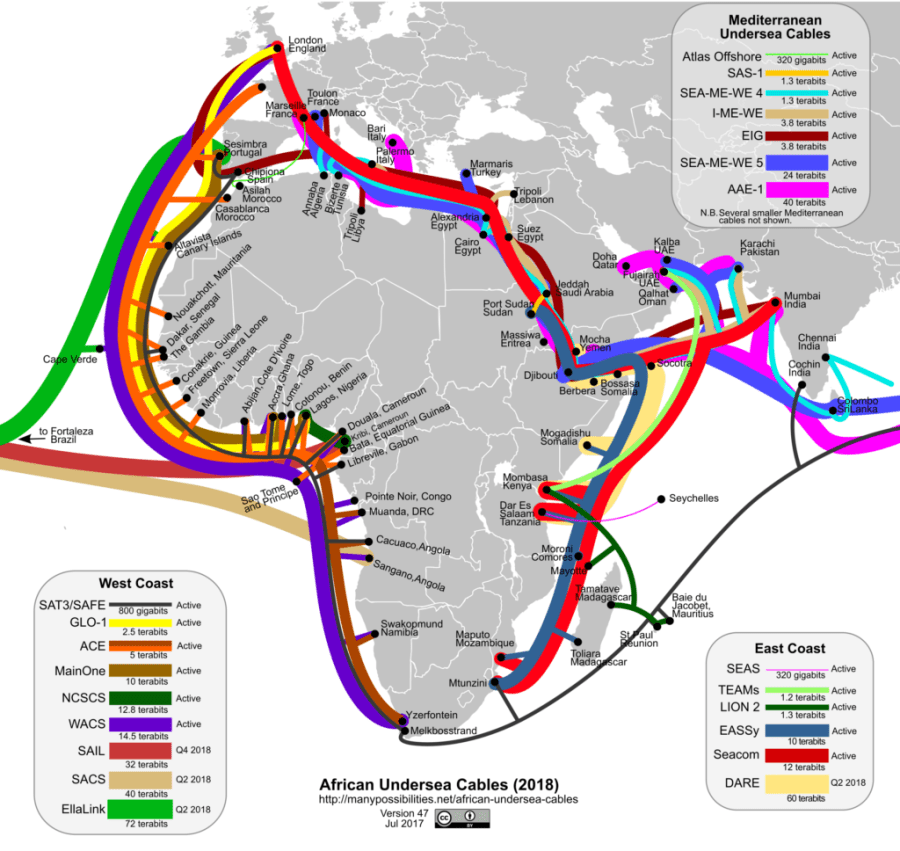 Marine Fibre Cables